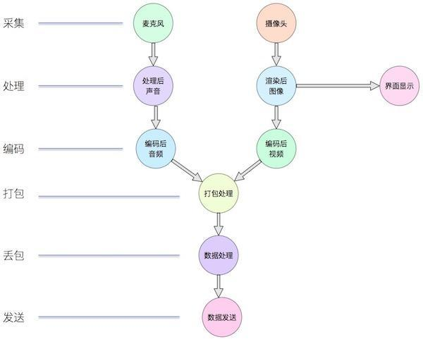 优酷来疯直播开源项目 sopCastComponentSDK_android_03