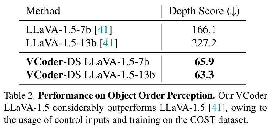 CVPR 2024｜ VCoder发布！多模态大模型的多功能视觉编码器来了！_大模型_07