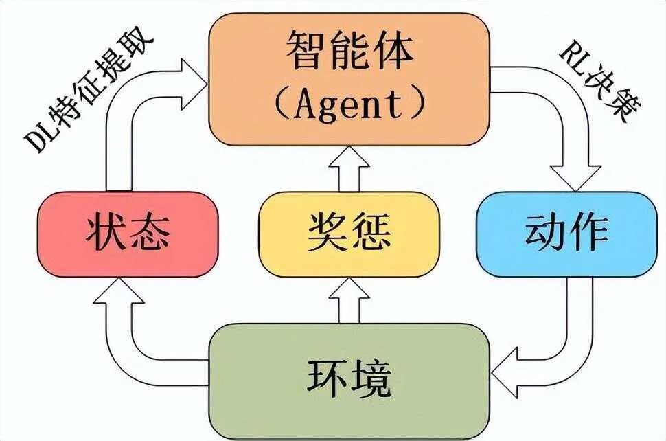 深入解析强化学习之Q-Learning全攻略：理论基础、算法流程与应用实战_大模型