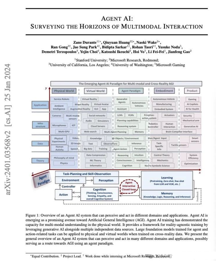 李飞飞等：Agent AI的多模态交互革命，2024 年底最重磅的报告！_ai