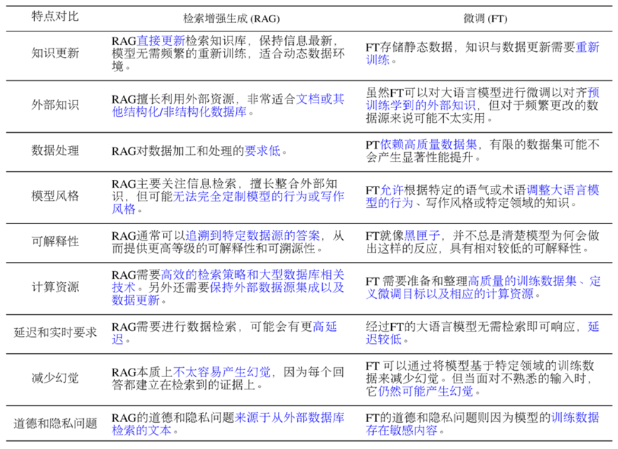 【前沿技术】企业本地部署大型语言模型（LLMs）构建本地垂直领域知识库的策略_自然语言处理