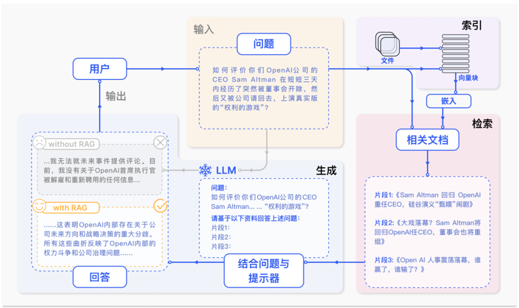 【前沿技术】企业本地部署大型语言模型（LLMs）构建本地垂直领域知识库的策略_语言模型_02