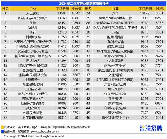 【转型必看】Java到AI大模型，程序员的逆袭秘籍，转行人工智能不再是梦！_ai_02