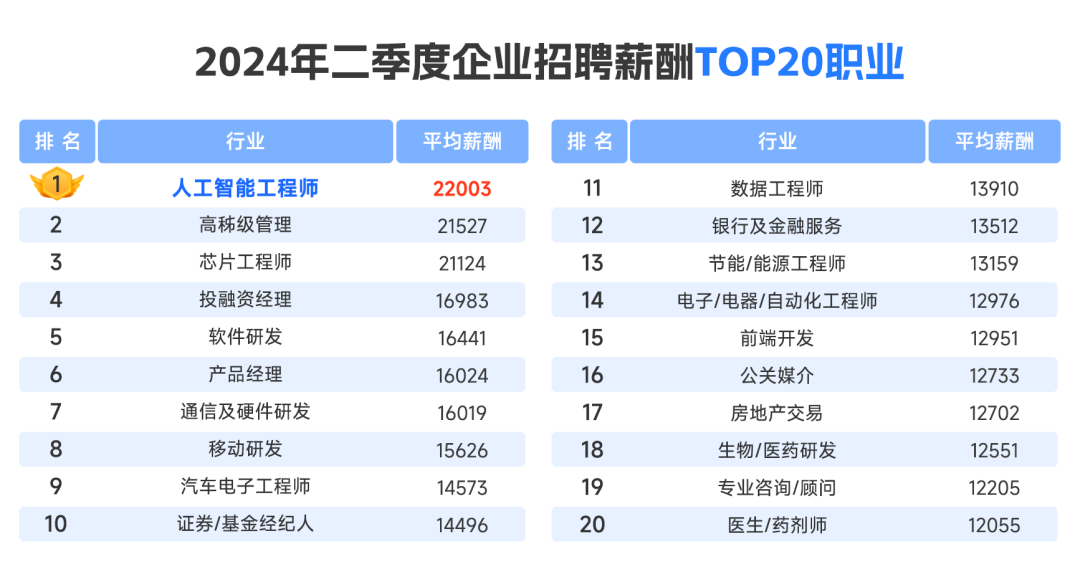 2025新风口浪尖！程序员如何抓住AI大模型红利，月薪轻松突破60K？_agi