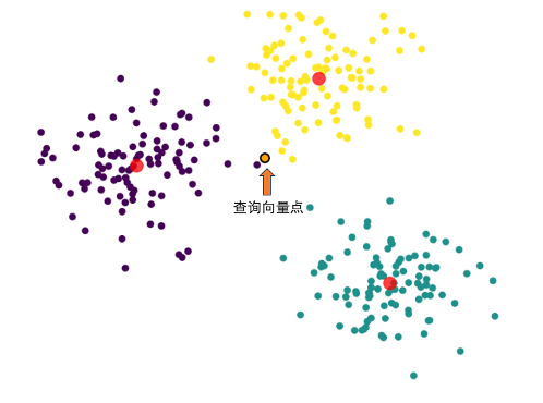 读懂RAG这一篇就够了，万字详述RAG的5步流程和12个优化策略_语言模型_03