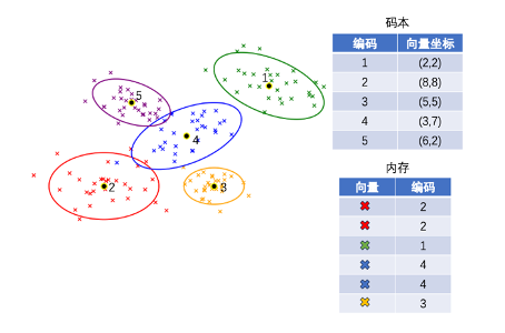 读懂RAG这一篇就够了，万字详述RAG的5步流程和12个优化策略_ai_05