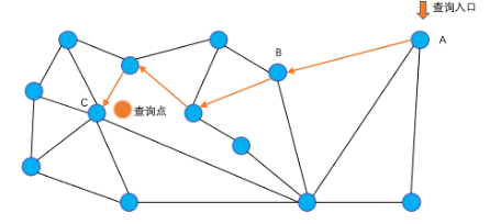 读懂RAG这一篇就够了，万字详述RAG的5步流程和12个优化策略_agi_07