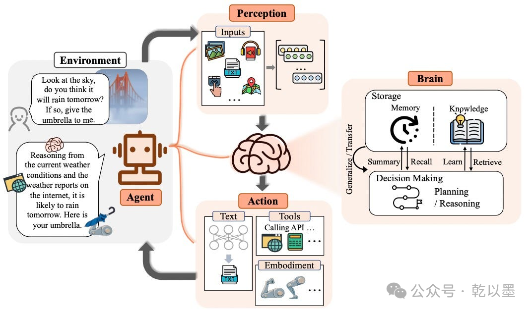 【AI大模型】一文讲透 AI Agent 与 AI Workflow 的区别和深度解析：从自动化到智能化的演进_ai_02