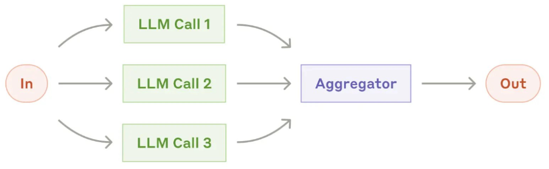 2025 Agent之年：Anthropic万字文章披露如何构建高效的AI Agent系统_agi_05