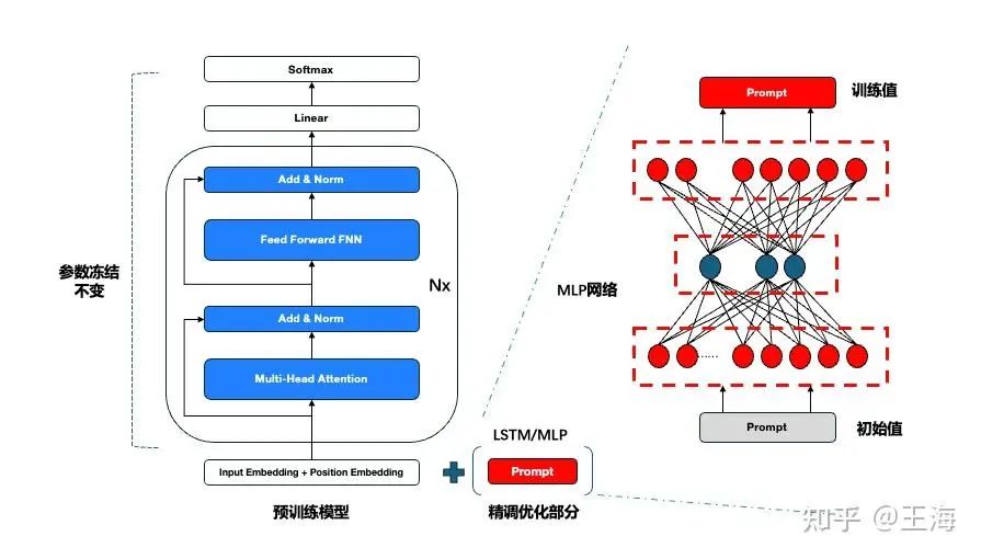 【AI大模型微调】解析大模型常用微调方法：P-Tuning、Prefix Tuning、Adapter、LoRA_人工智能_04