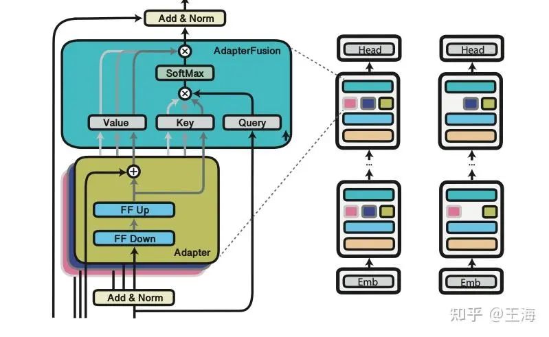 【AI大模型微调】解析大模型常用微调方法：P-Tuning、Prefix Tuning、Adapter、LoRA_LLM_10