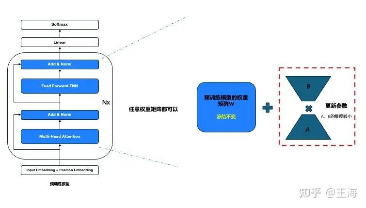 【AI大模型微调】解析大模型常用微调方法：P-Tuning、Prefix Tuning、Adapter、LoRA_人工智能_11