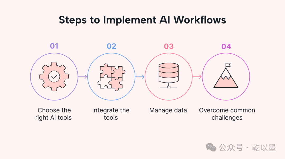 【AI大模型】一文讲透 AI Agent 与 AI Workflow 的区别和深度解析：从自动化到智能化的演进_LLM_08