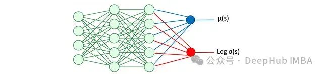 深度强化学习中SAC算法：数学原理、网络架构及其PyTorch实现_神经网络_02