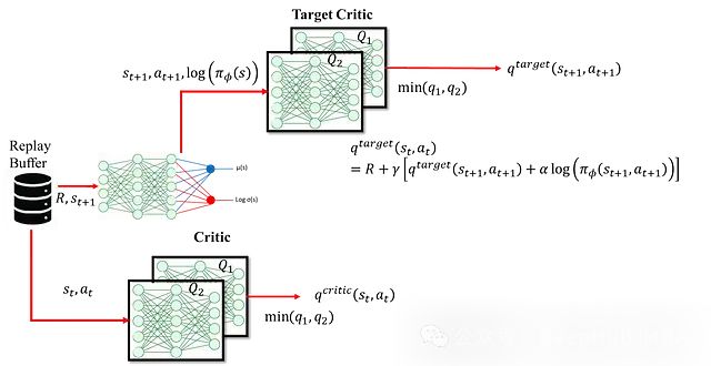 深度强化学习中SAC算法：数学原理、网络架构及其PyTorch实现_强化学习_21