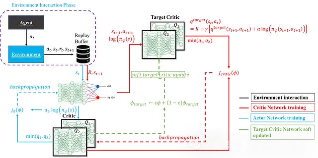 深度强化学习中SAC算法：数学原理、网络架构及其PyTorch实现_人工智能_24