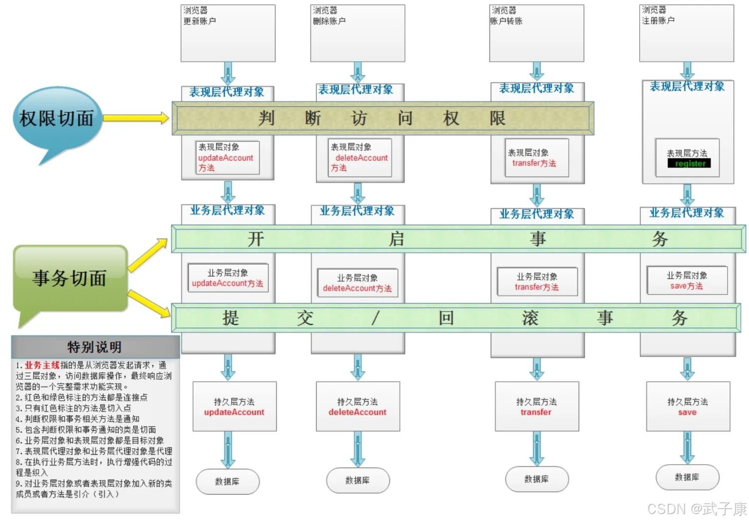 Java-38 深入浅出 Spring - AOP切面增强 核心概念 相关术语 Proxy配置_开发语言_03