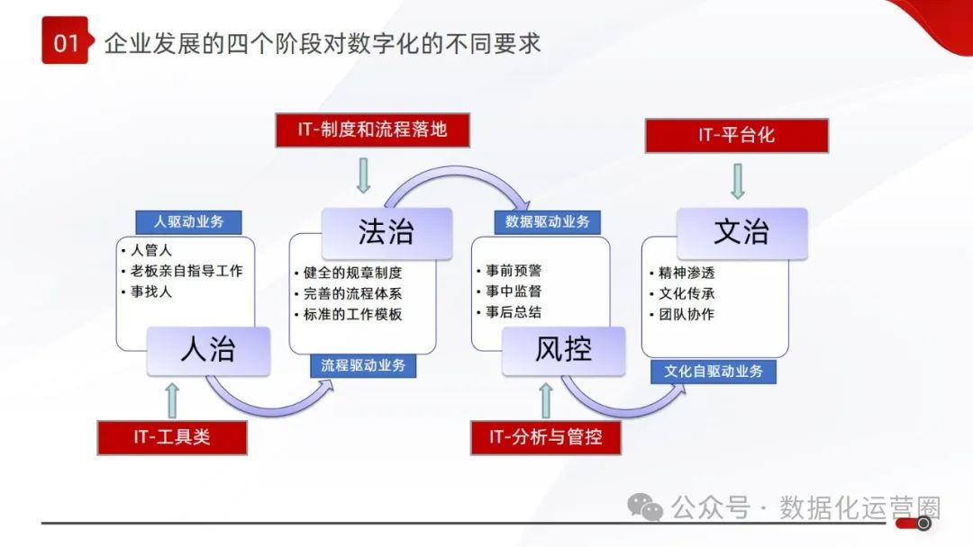 精品可编辑PPT | 大型集团数字化战略企业IT规划顶层设计解决方案_大数据