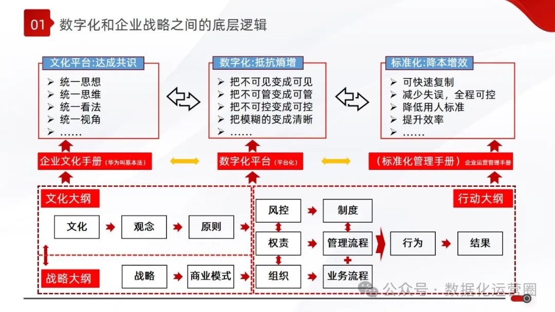 精品可编辑PPT | 大型集团数字化战略企业IT规划顶层设计解决方案_互联网+_02