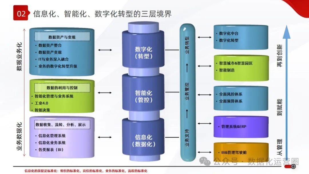 精品可编辑PPT | 大型集团数字化战略企业IT规划顶层设计解决方案_商业模式_03