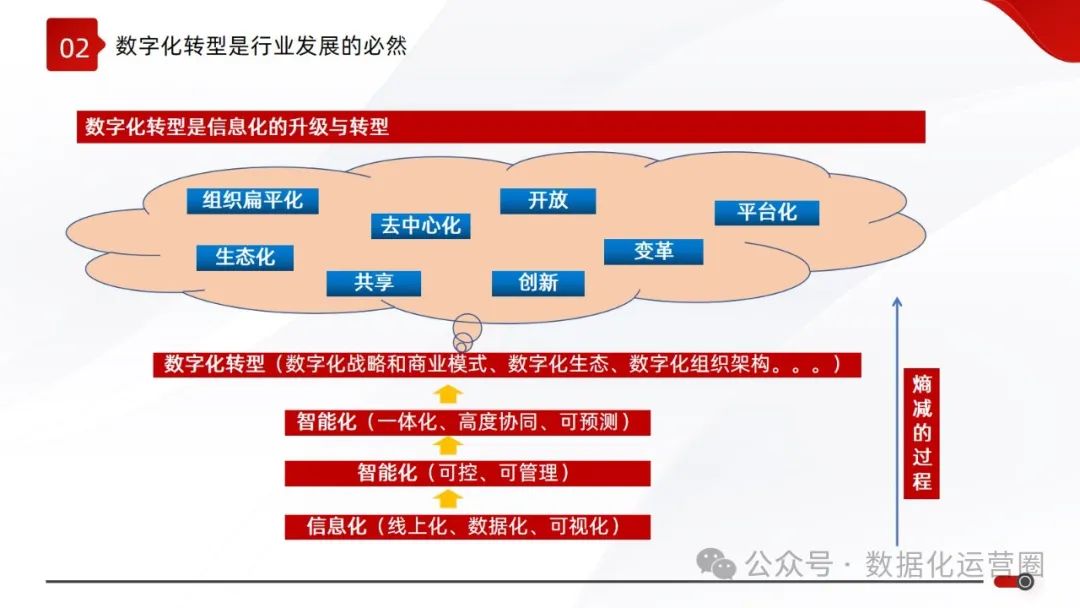 精品可编辑PPT | 大型集团数字化战略企业IT规划顶层设计解决方案_大数据_04