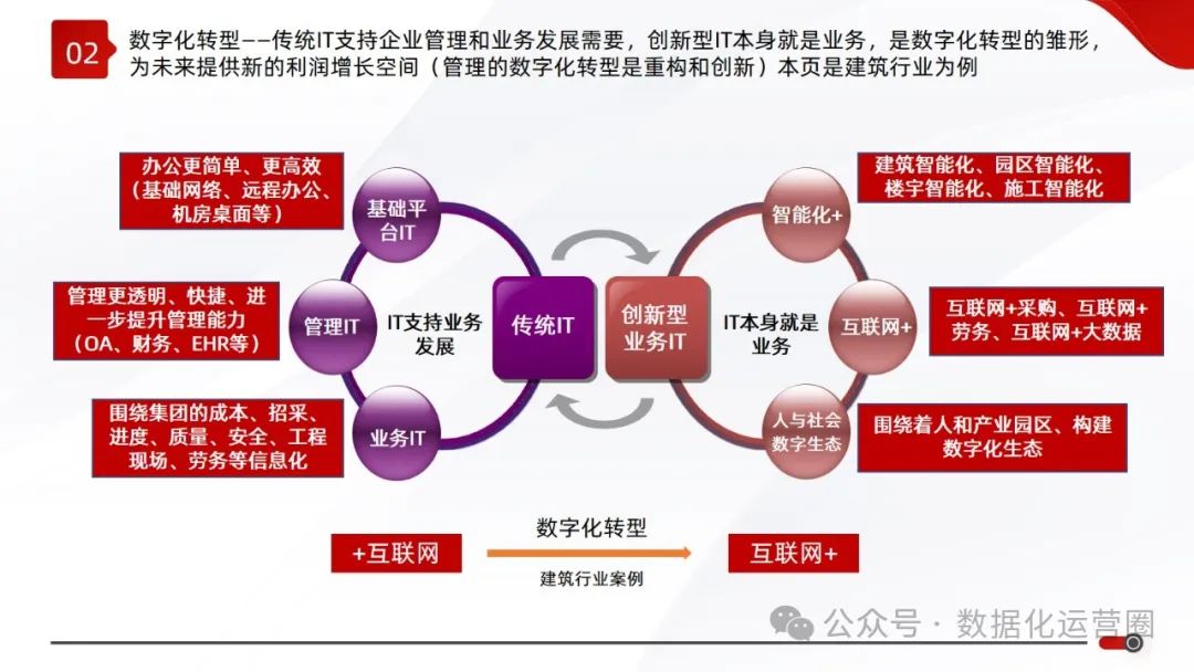 精品可编辑PPT | 大型集团数字化战略企业IT规划顶层设计解决方案_互联网+_06