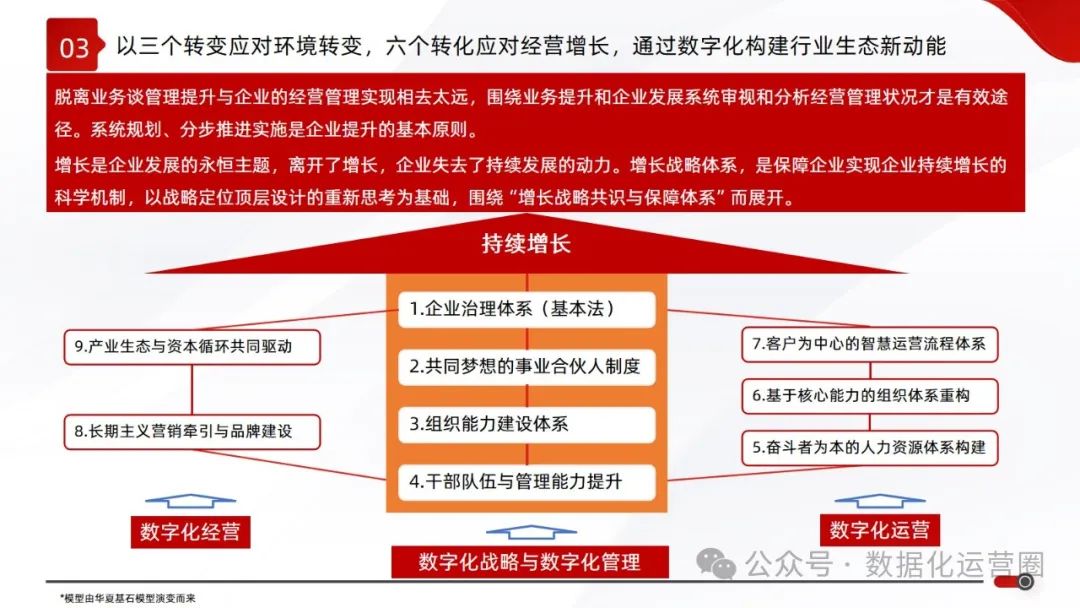 精品可编辑PPT | 大型集团数字化战略企业IT规划顶层设计解决方案_组织架构_07