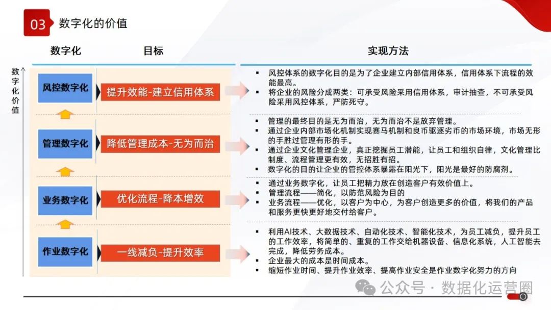 精品可编辑PPT | 大型集团数字化战略企业IT规划顶层设计解决方案_商业模式_09