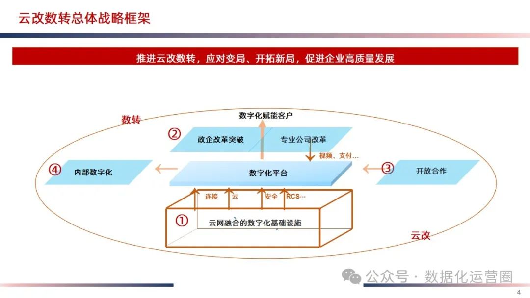 精品可编辑PPT | IT云化底座数字化转型方案_基础设施_02