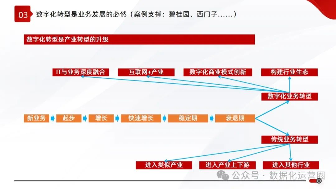 精品可编辑PPT | 大型集团数字化战略企业IT规划顶层设计解决方案_大数据_10