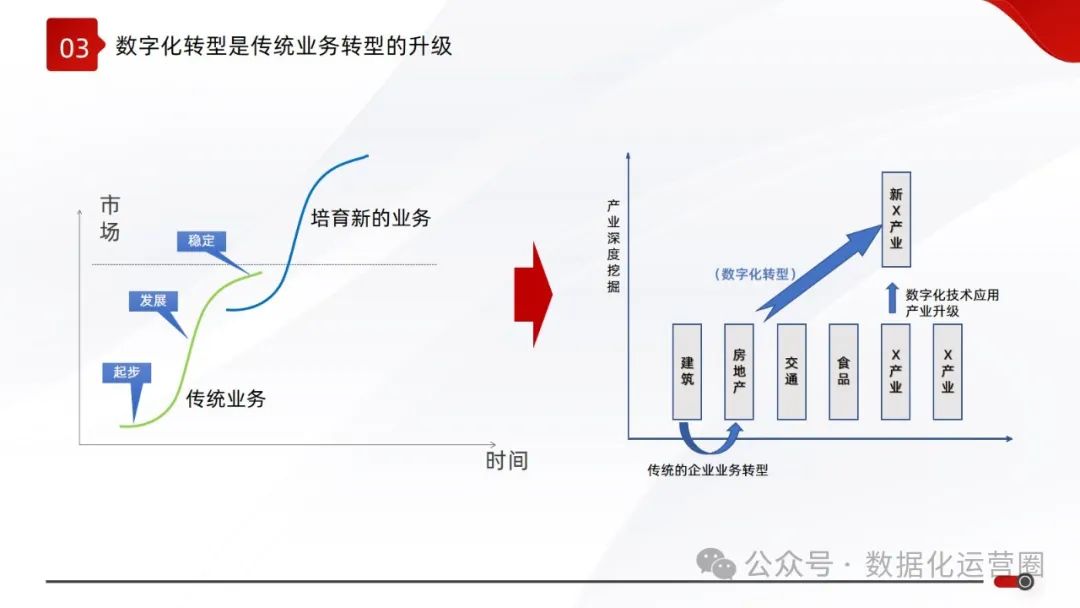 精品可编辑PPT | 大型集团数字化战略企业IT规划顶层设计解决方案_商业模式_13