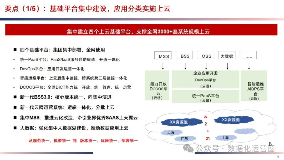 精品可编辑PPT | IT云化底座数字化转型方案_IT_06