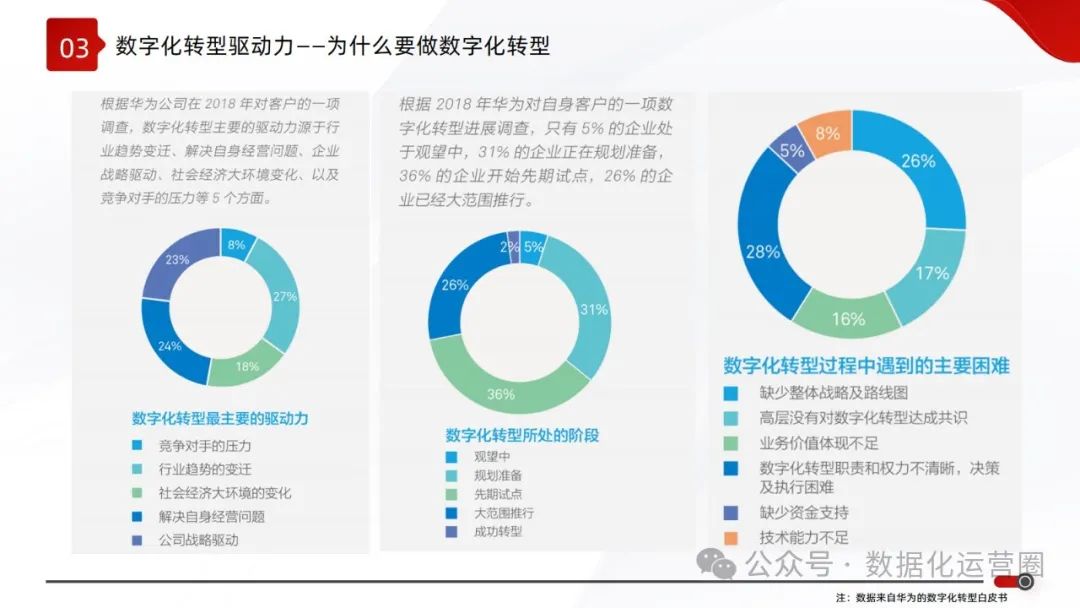 精品可编辑PPT | 大型集团数字化战略企业IT规划顶层设计解决方案_组织架构_16