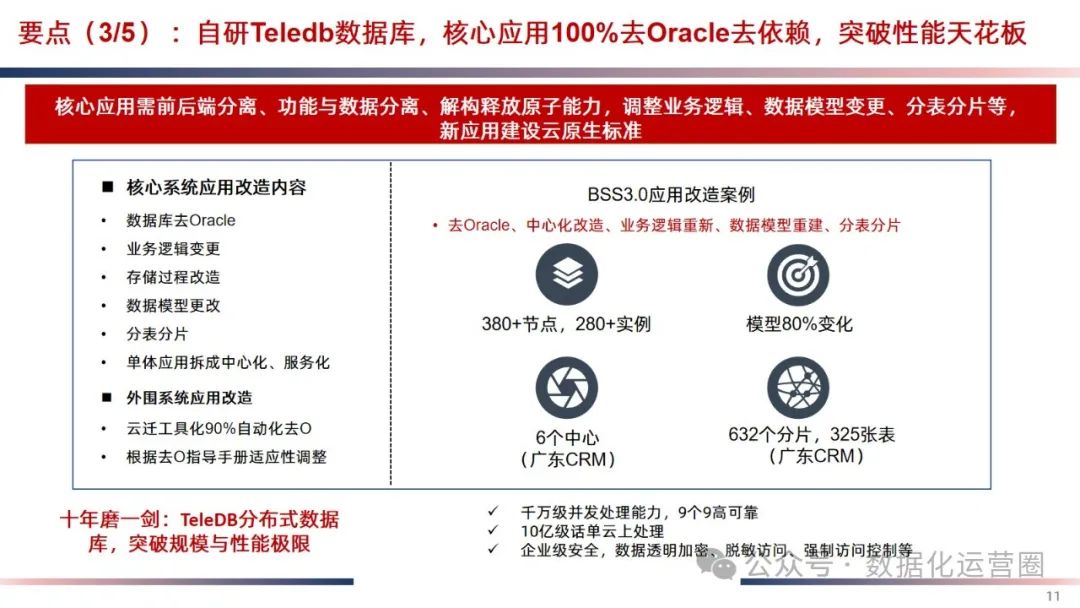 精品可编辑PPT | IT云化底座数字化转型方案_性能提升_08