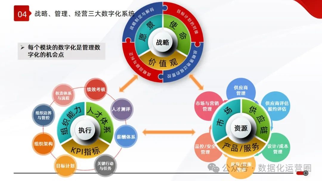 精品可编辑PPT | 大型集团数字化战略企业IT规划顶层设计解决方案_组织架构_18