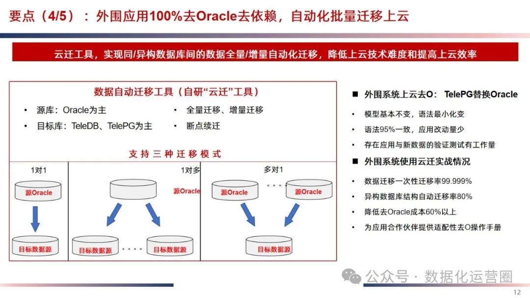 精品可编辑PPT | IT云化底座数字化转型方案_大数据_09