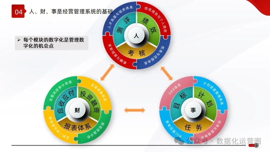 精品可编辑PPT | 大型集团数字化战略企业IT规划顶层设计解决方案_互联网+_19