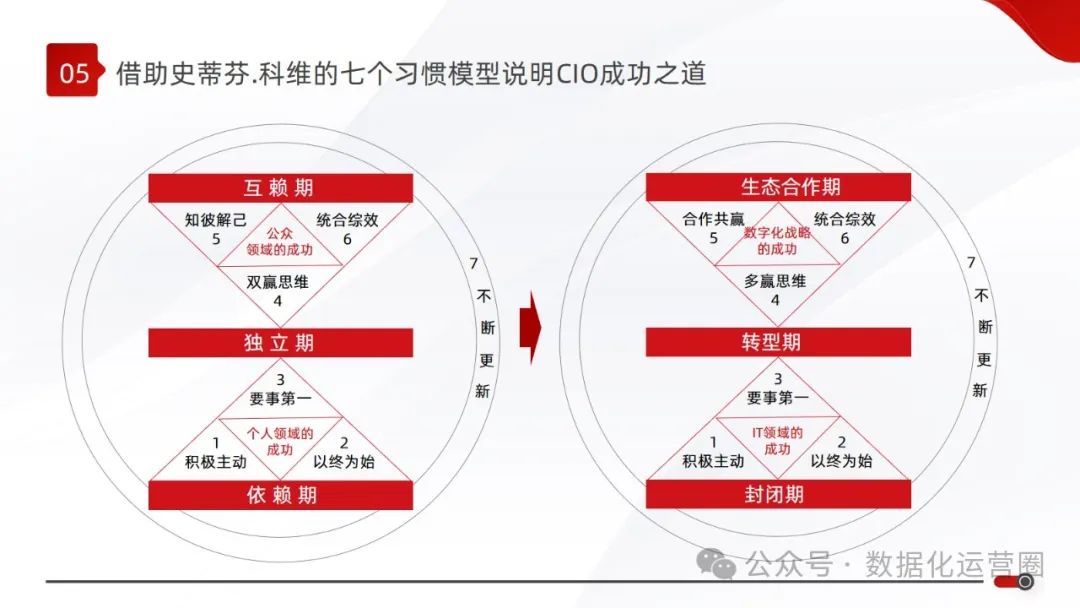 精品可编辑PPT | 大型集团数字化战略企业IT规划顶层设计解决方案_组织架构_20