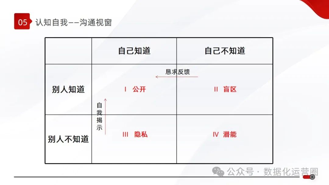 精品可编辑PPT | 大型集团数字化战略企业IT规划顶层设计解决方案_商业模式_21