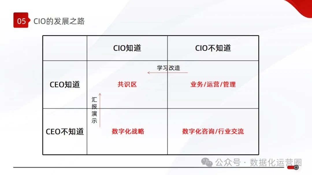 精品可编辑PPT | 大型集团数字化战略企业IT规划顶层设计解决方案_商业模式_22