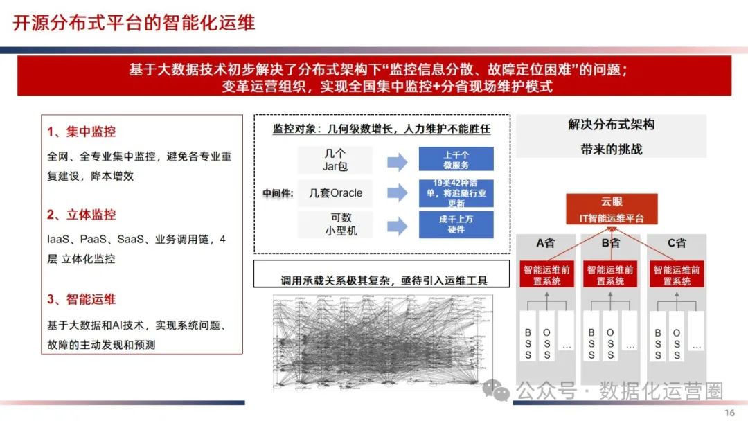 精品可编辑PPT | IT云化底座数字化转型方案_大数据_13