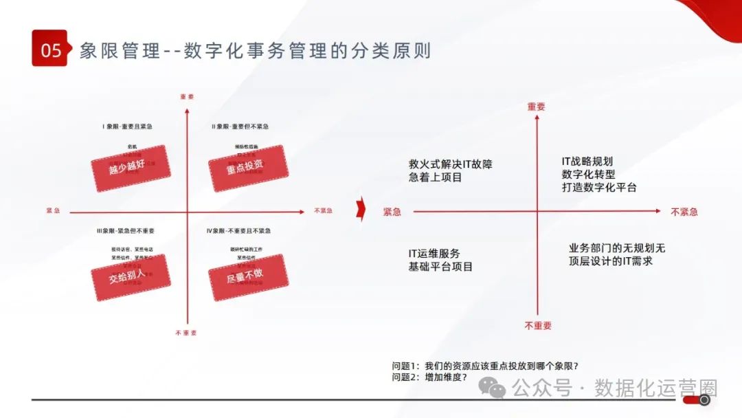 精品可编辑PPT | 大型集团数字化战略企业IT规划顶层设计解决方案_商业模式_25