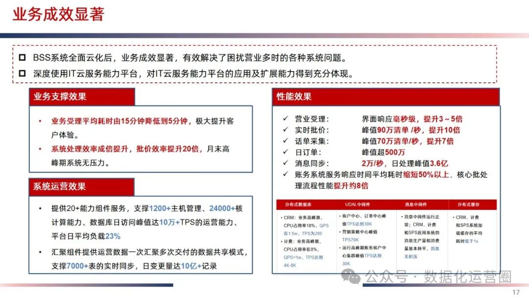 精品可编辑PPT | IT云化底座数字化转型方案_基础设施_14