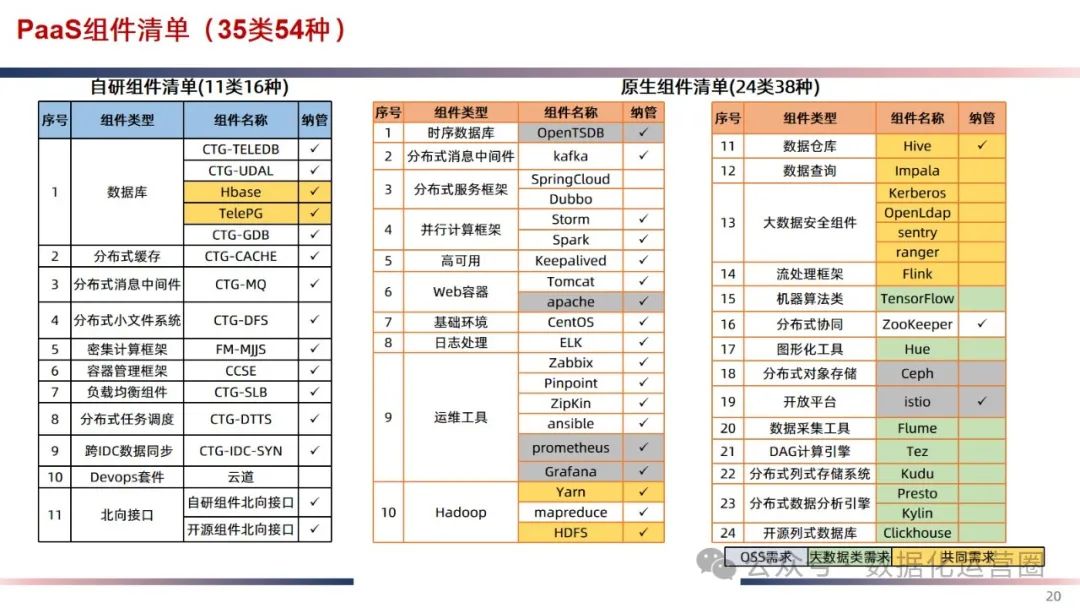 精品可编辑PPT | IT云化底座数字化转型方案_IT_17