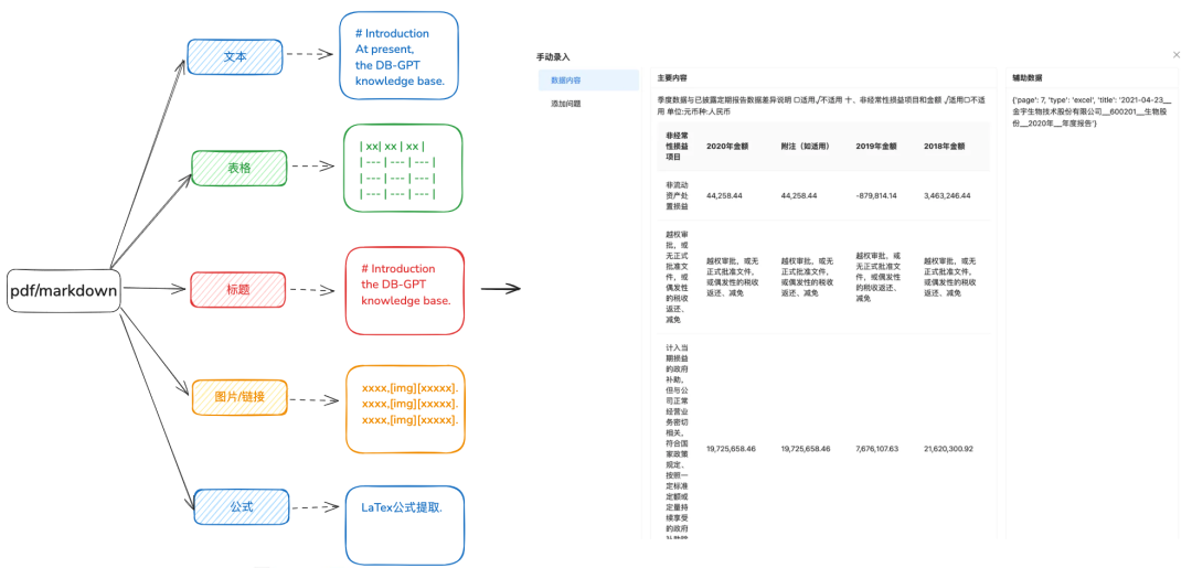 【AI大模型】万字长文讲透 RAG 在实际落地场景中的优化_语言模型_07