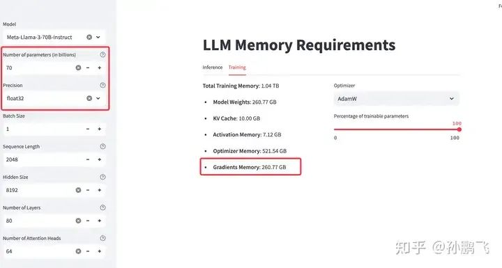 【AI大模型】如何估算LLM推理和训练所需的GPU内存？_AI大模型_03