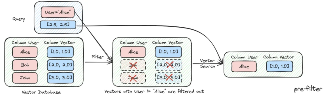 【AI大模型】万字长文讲透 RAG 在实际落地场景中的优化_python_13