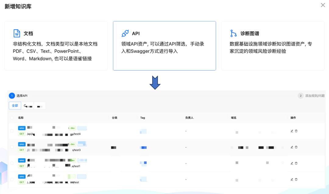 【AI大模型】万字长文讲透 RAG 在实际落地场景中的优化_开发语言_16