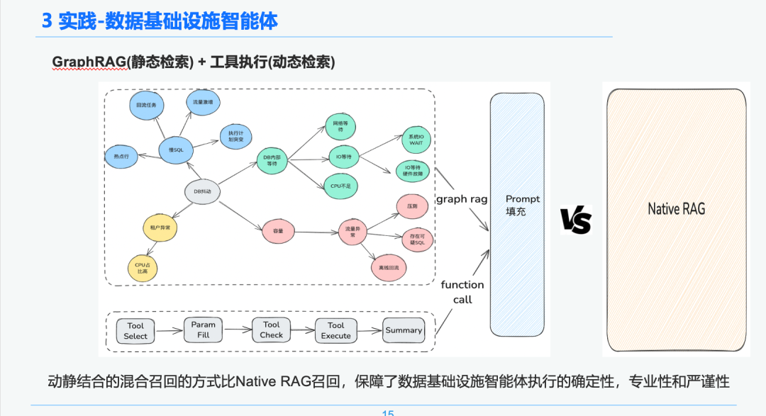 【AI大模型】万字长文讲透 RAG 在实际落地场景中的优化_开发语言_21