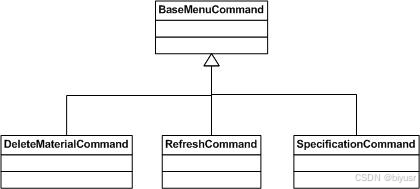 剖析SharpDevelop：Command模式的应用_菜单项_02